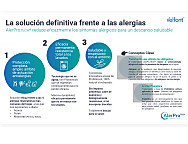 Haz clic para ampliar Protector de colchón Antialérgenos impermeable (disponible a partir 15 de marzo)