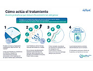 Funda de colchón de cuna Antialérgenos impermeable